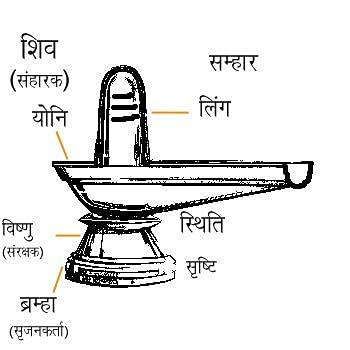 Sphatik Shivling